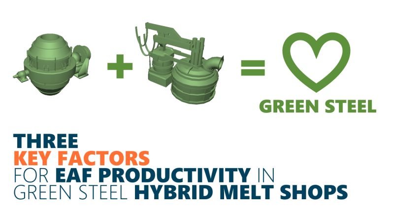 EAF productivity factors in hybrid melt shops